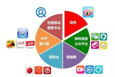 新媒體平臺運營助理文案與互聯網銷售每日必備工具清單