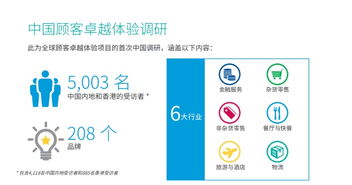 互聯網品牌營銷 洞察消費者行為，驅動銷售增長