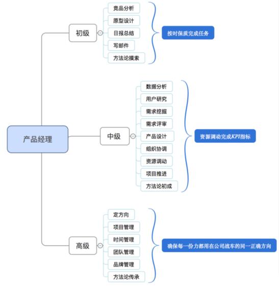 NPDP干貨 互聯網時代產品經理定義與銷售引擎的融合之道