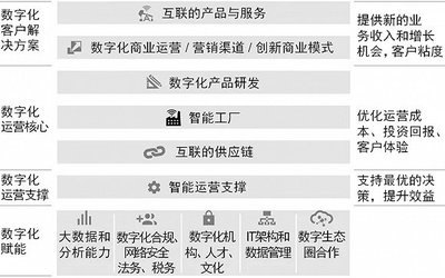 轉(zhuǎn)型之路條條通羅馬，但這四條路徑最適合中國企業(yè)法律服務(wù)