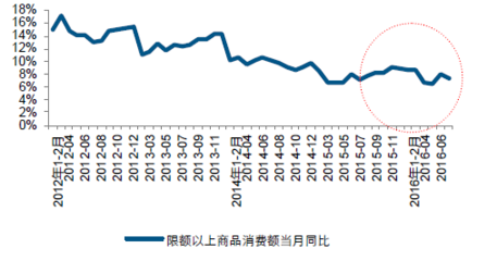 2016年中國日用家電零售市場現(xiàn)狀分析與未來發(fā)展趨勢展望